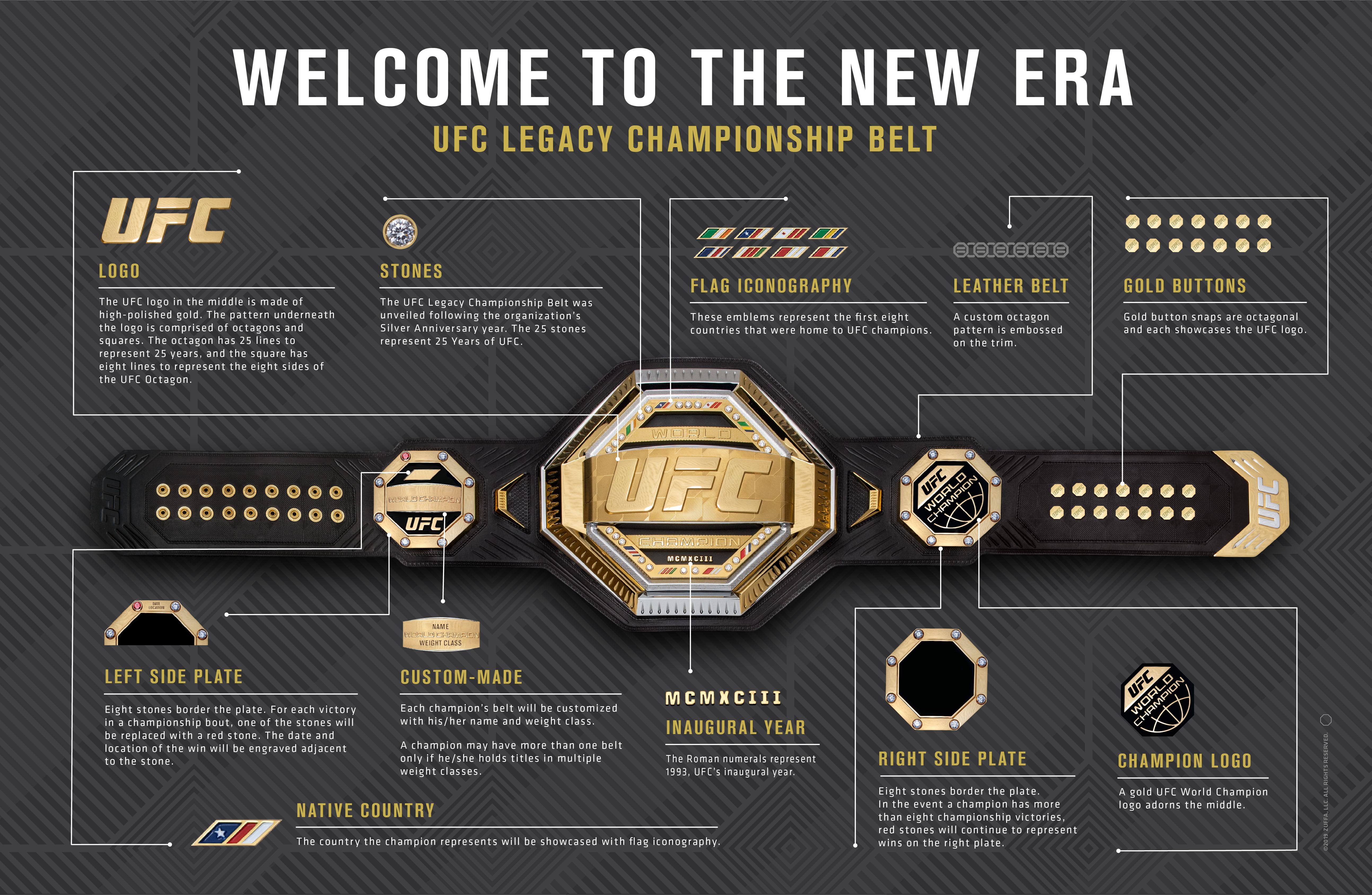 UFC unveils new championship belt Fighters Only