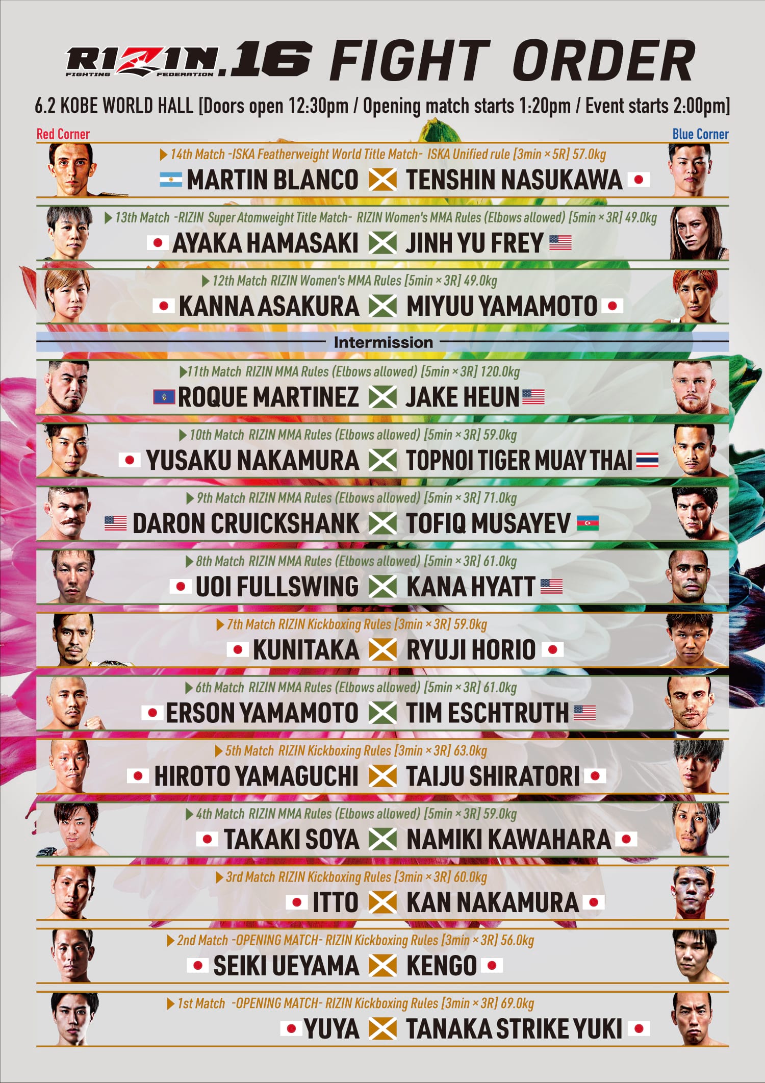 RIZIN 16 full fight card fight order